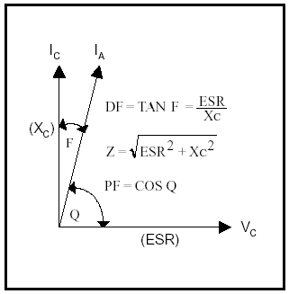 圖1. 損耗系數(shù)