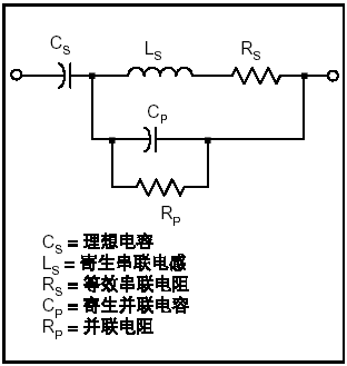圖2. 等效電路模型