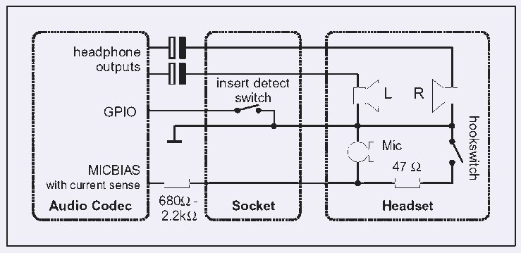 圖4 典型立體聲耳塞的內(nèi)部接線,以及插座插入檢測和話筒、hookswitch檢測的原理
