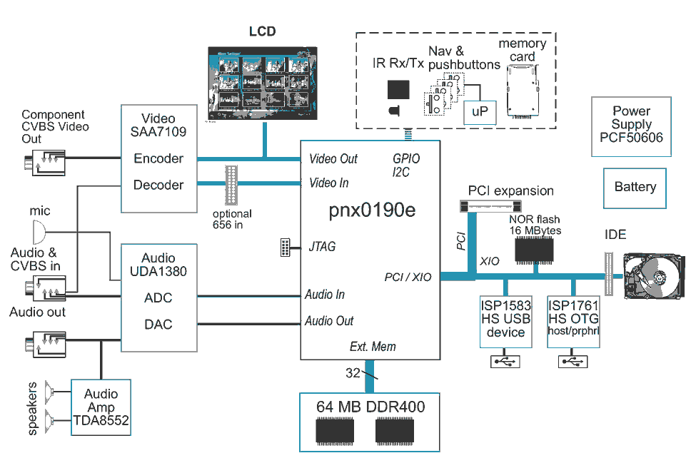 圖1 PMP系統(tǒng)的原理