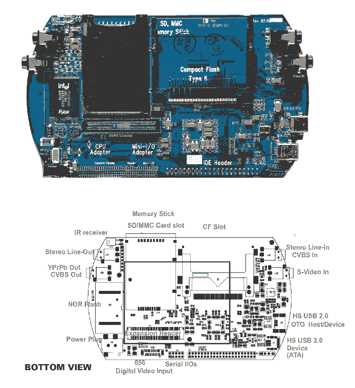 圖3 系統(tǒng)母板底視圖