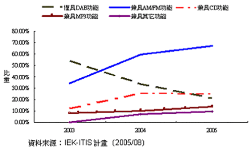 按此在新窗口瀏覽圖片